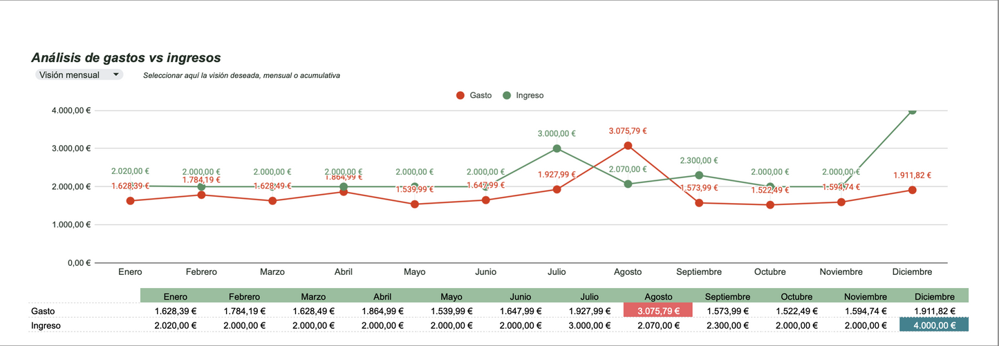 SIGMIB Tracker Financiero