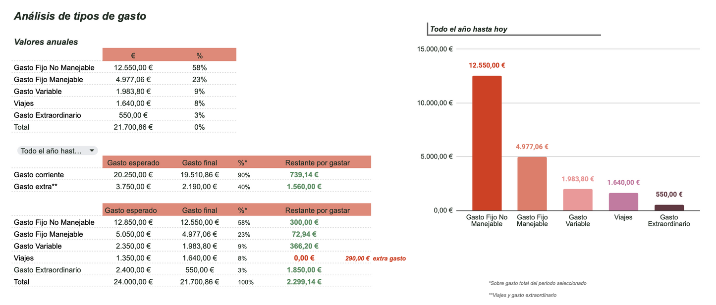 SIGMIB Tracker Financiero