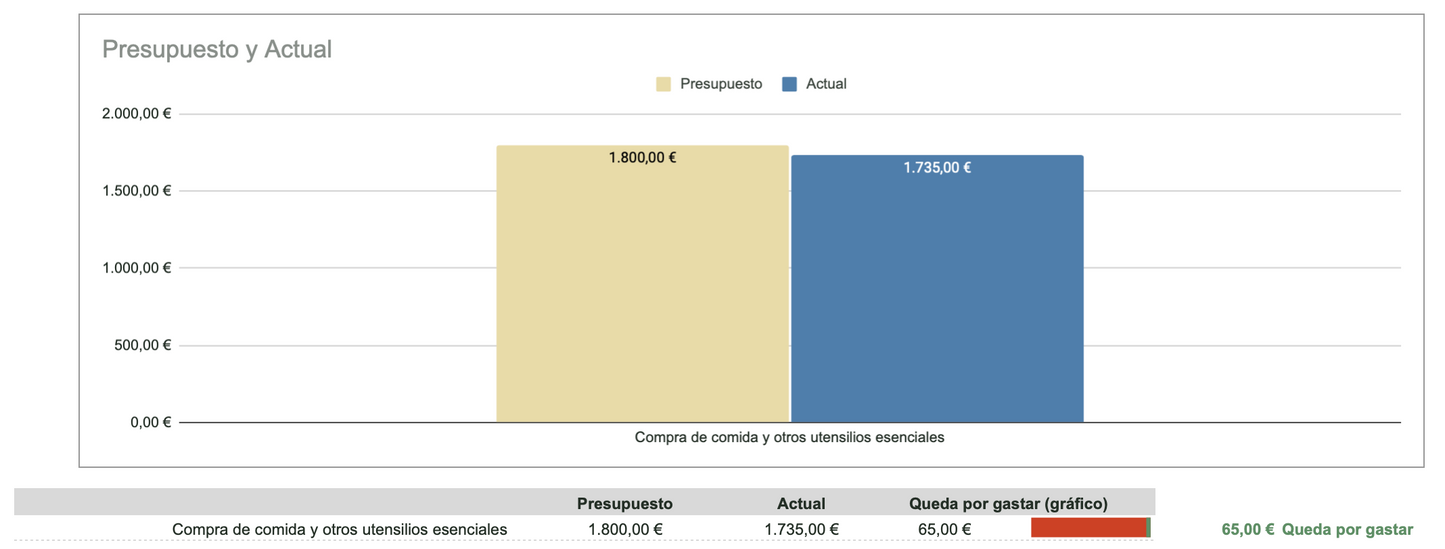 SIGMIB Tracker Financiero