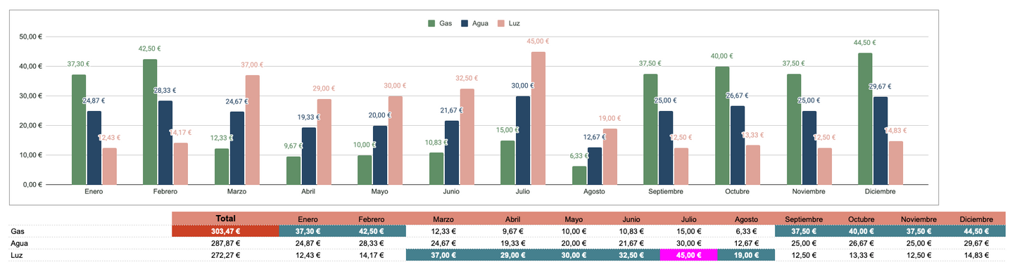 SIGMIB Tracker Financiero