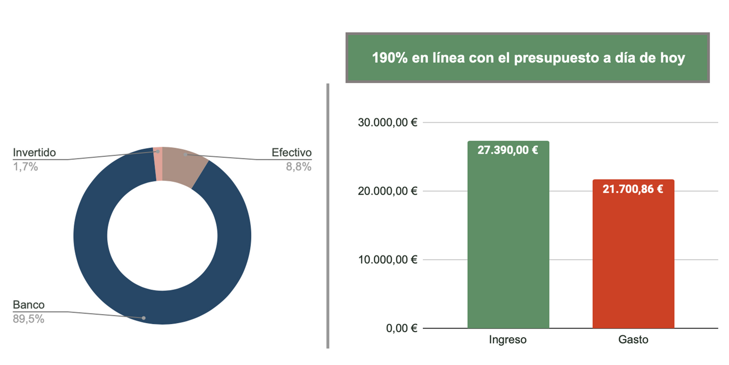 SIGMIB Tracker Financiero